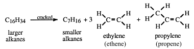 equation for the cracking of decane molecular