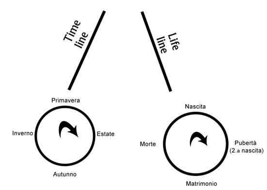 riassunto matrimonio occidente